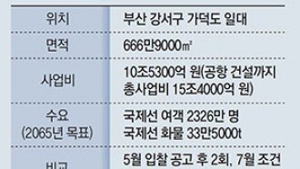 4회 유찰 가덕도 신공항, 결국 부지공사 수의계약