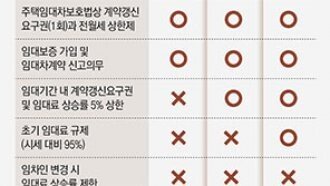 기업운영 임대주택, 임대료 부담 낮출 수 있을까[부동산 빨간펜]