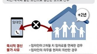 “더 살 것 같아요” 했으면 묵시적 갱신 해당 안돼[부동산 빨간펜]