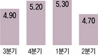 3차례 경기 부양책에도 널뛰는 中 증시, 투자 주의보