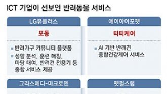 반려동물 시장 21조 전망… 펫전용기-펫케어 띄우는 ICT기업들