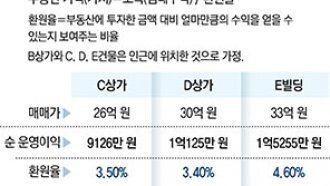 [머니 컨설팅]금리 인하기, 상업용 부동산 투자 주목해야