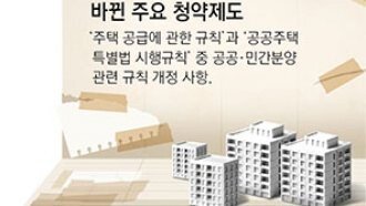 “강남 당첨” 3자녀에도 혼인신고 미뤄… 편법 키운 ‘누더기 청약’