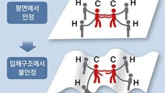 100년 된 ‘브레트의 법칙’ 깨졌다… “신약 개발 전기 마련” 평가