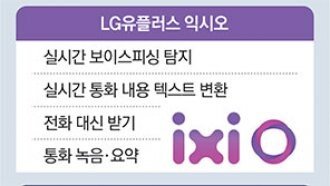 “전화 대신 받고 보이스피싱 탐지”… LGU+ ‘익시오’, AI 비서 도전장