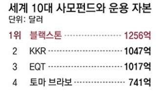 인수기업 장기성장 전략까지 주도해 ‘밸류업’… 사모펀드 인식을 바꾸다[이준만의 세상을 바꾼 기업가들]