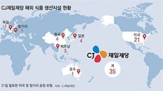 CJ제일제당, 헝가리-美에 신규 공장… “K푸드 영토확장 가속”