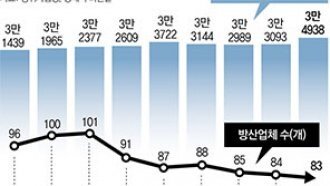 [단독]구인난 허덕 韓 방산업계… 佛선 ‘예비군’까지 만들어