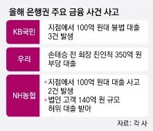 “은행 대출사고 차단” 서류 확인-담보가치 산정 깐깐해진다