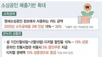 ‘온누리상품권’ 역대 최대 5.5조 발행…설 연휴 15% 할인[2025 경제정책]