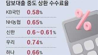 주담대 중도상환수수료 0.87%P ‘뚝’… 대출 갈아타기 쉬워진다