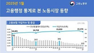 IMF 맞먹는 고용한파…1월 구직자 1명당 일자리 ‘0.28개’