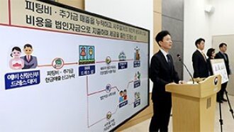 “추가금은 현금만 받아요”…국세청 ‘스드메’ 업체 세무조사 나섰다