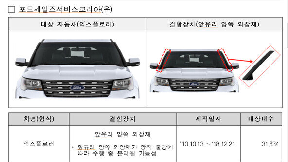 포드·기아·르노 등 5개 차종 5만8000여대 자발적 시정조치