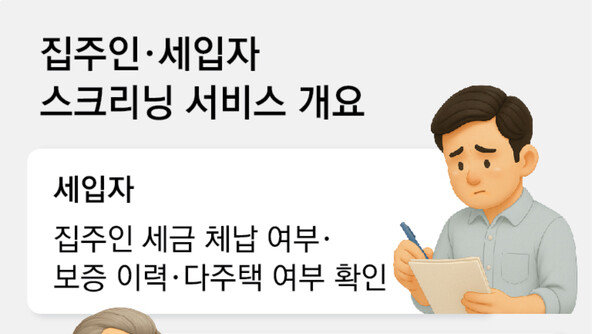 “집주인이 세입자 미리 알 수 있게… 신용도-흡연여부 등 공개”