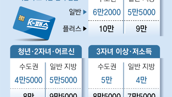 月 6만2000원에 대중교통 무제한… ‘모두의 카드’ 시행