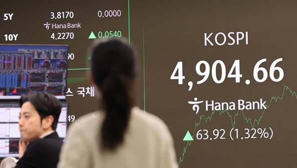 ‘꿈의 오천피’ 보인다…코스피 4904.66으로 마감