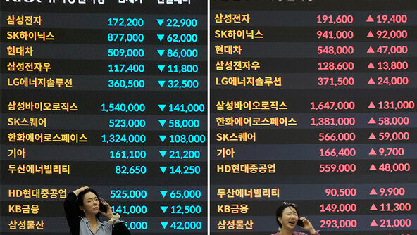 12% 폭락 다음날 9.6% 폭등… 대외변수에 허약한 ‘현기증 증시’
