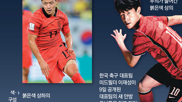 ‘백호의 기습’ 그 기세 올라타고 월드컵 누빈다