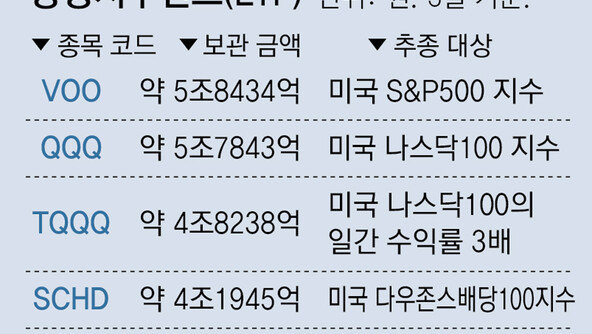 블랙록, ‘나스닥100 ETF’ 출시 임박… 독점하던 ‘QQQ’ 긴장