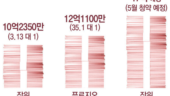 성북 84㎡ 17억 전망… 뛰는 집값, 더 뛰는 분양가