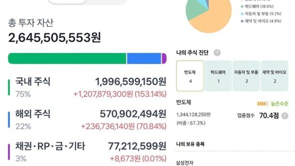 “삼전 주가 나락때 모았다”…26억 인증한 92년생 ‘흙수저女’