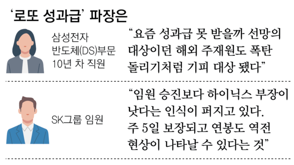 ‘로또 성과급’이 부른 기현상…“임원 승진보다 만년 부장이 승자”