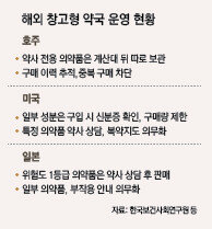 싸고 편한 ‘창고형 약국’ 1년 만에 40여곳… “약물 오남용 우려도”