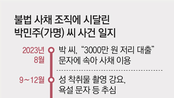 [단독]‘사채지옥’ 갇힌 20대 여성… 3년간 1.5억 뜯기고 성착취 영상까지