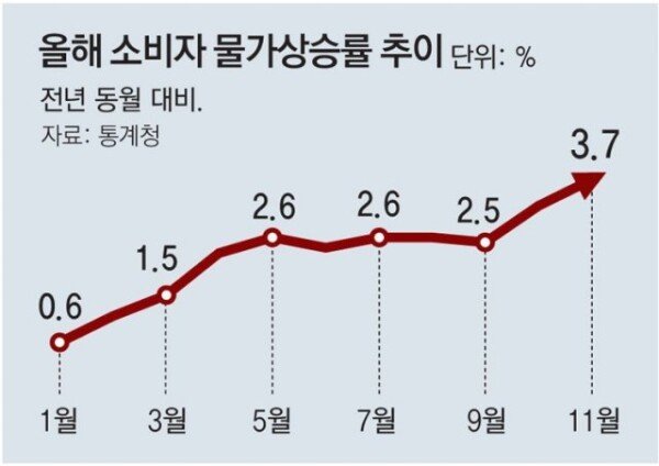 [討論] 台灣近年經濟成長高於韓國，韓國通膨嚴重