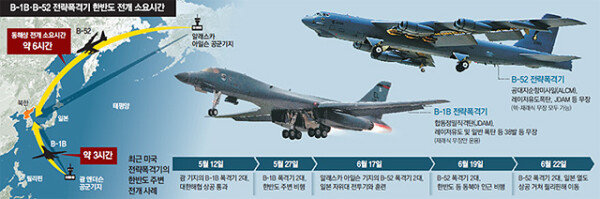 Deployment Of U S Strategic Bombers To Korea Has Become Swifter The Dong A Ilbo