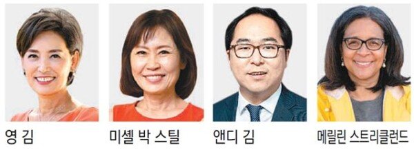 ヤング キム氏も下院入り 韓国系議員４人に 東亜日報