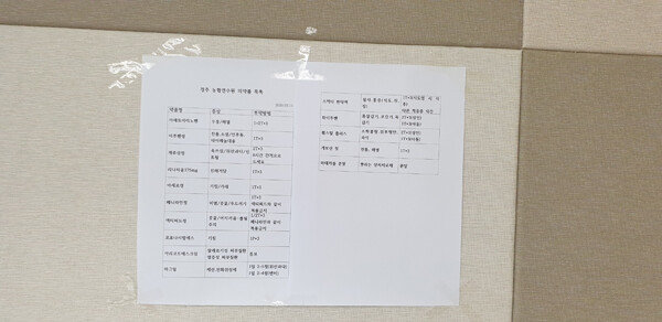 대구경북2생활치료센터에 비치된 의약품 목록. 