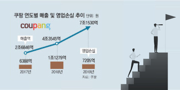 [동아DB]