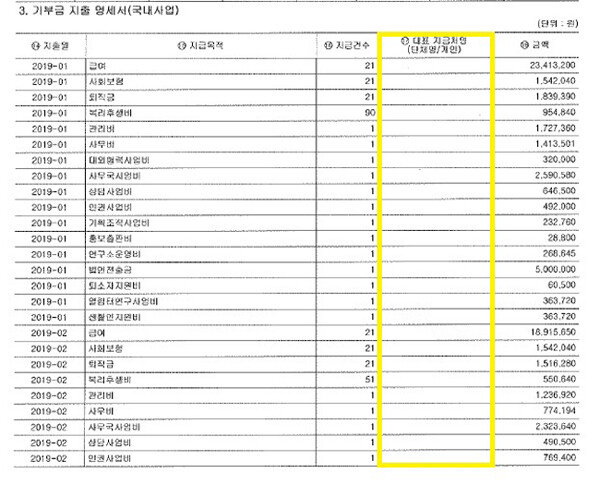 한국성폭력상담소가 국세청 홈텍스에 공시한 2019년 ‘연간 기부금 모금액 및 활용실적 명세서’. 대표지급처명이 모두 공란이다. [국세청]