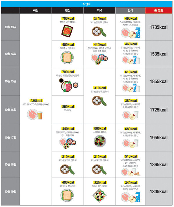 11주차 섭취 식단.
