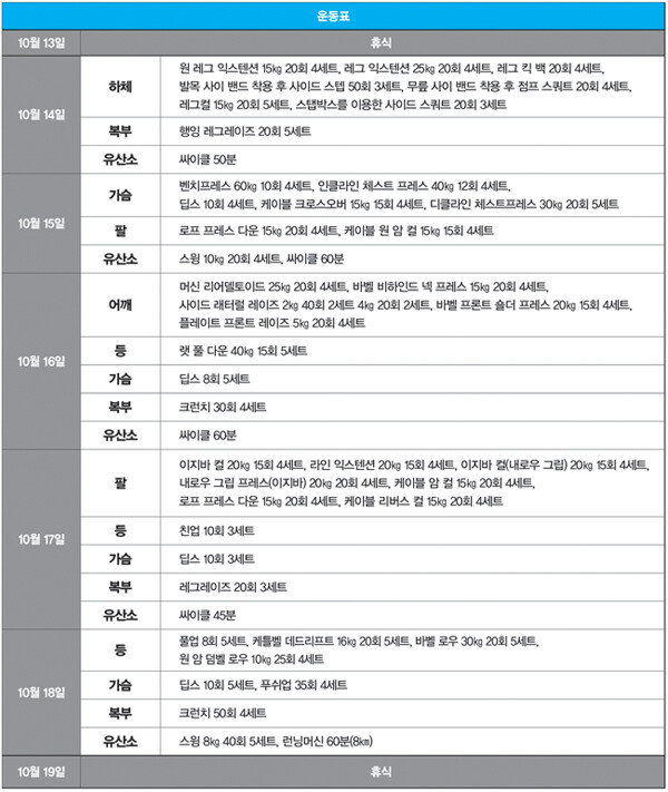 11주차 운동.