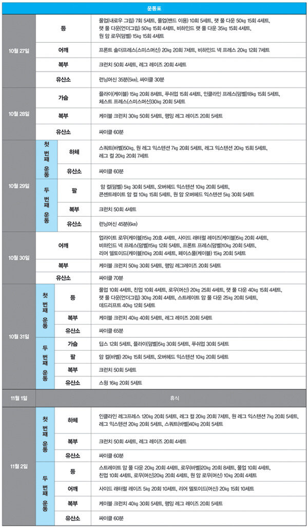 13주차 운동.