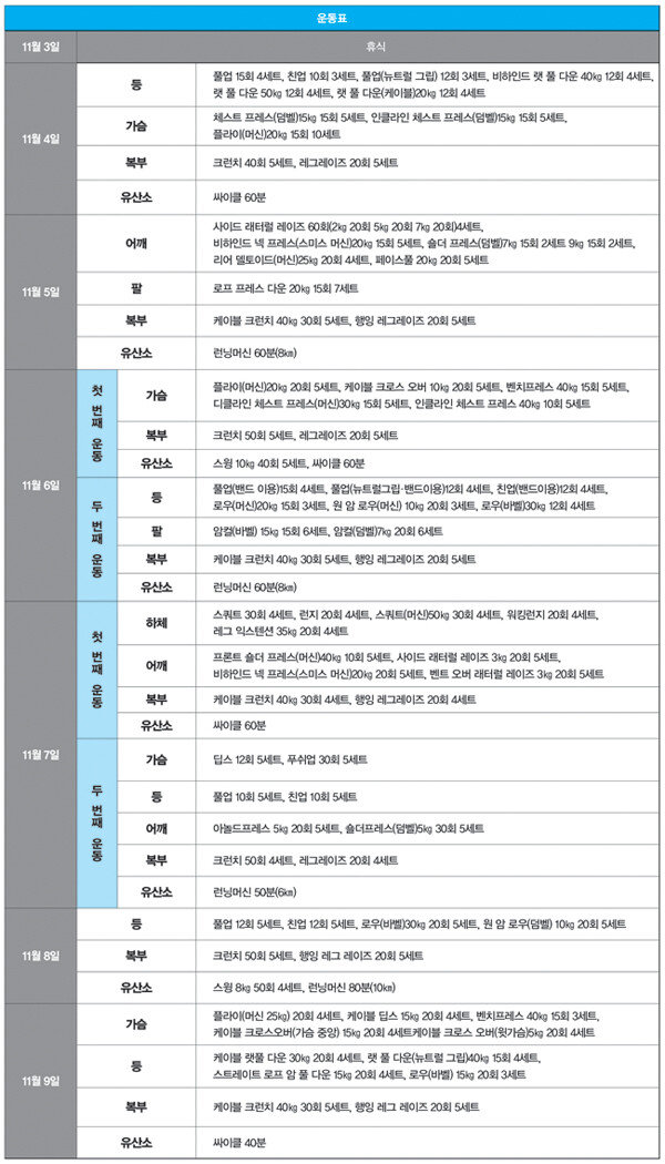 14주차 운동.
