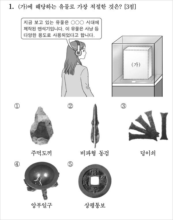 2021학년도 대학수학능력시험 한국사 영역 1번 문항 [한국교육과정평가원]
