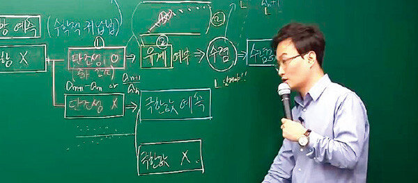 온라인상에서 대입 수리논술을 강의하고 있는 여상진 여상진수리논술연구소대표.