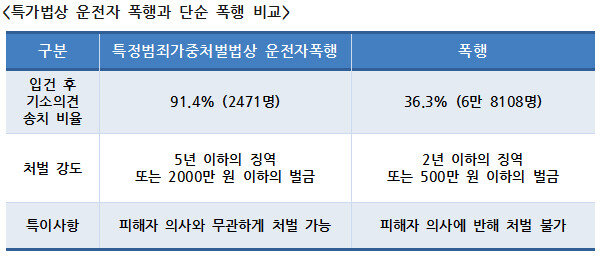 출처: 경찰청 경찰범죄통계(2019)