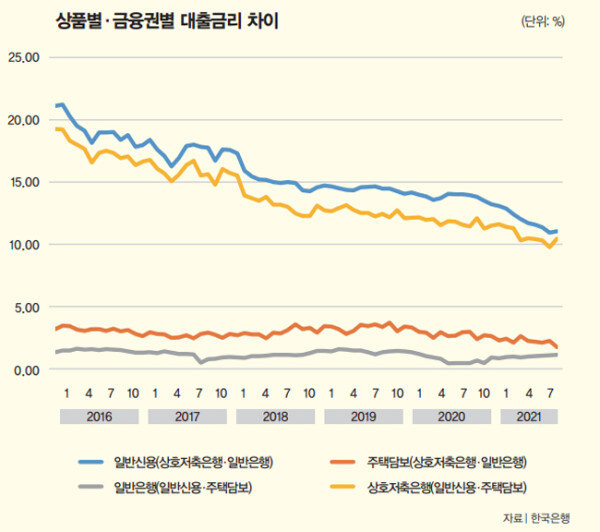 주식담보대출은 ‘나쁜’ 돈 빌리기 : 주간동아