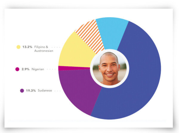 “당신의 당뇨 발병 가능성은 37%”  유전체분석 기업 ‘23andMe’ : 주간동아