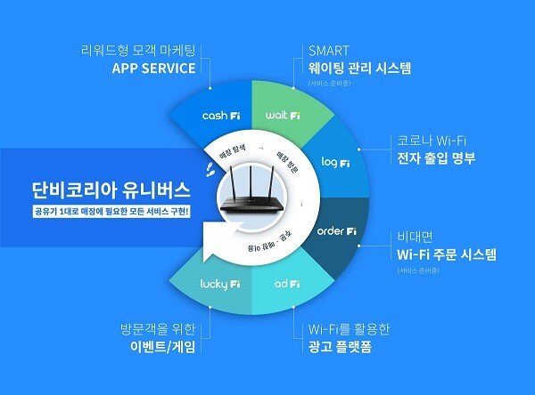 [기획] 애드파이, 무선 와이파이 수익공유 솔루션 - 뉴스 썸네일 이미지