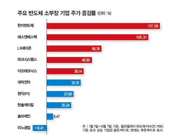 [자료 | 신한투자증권]