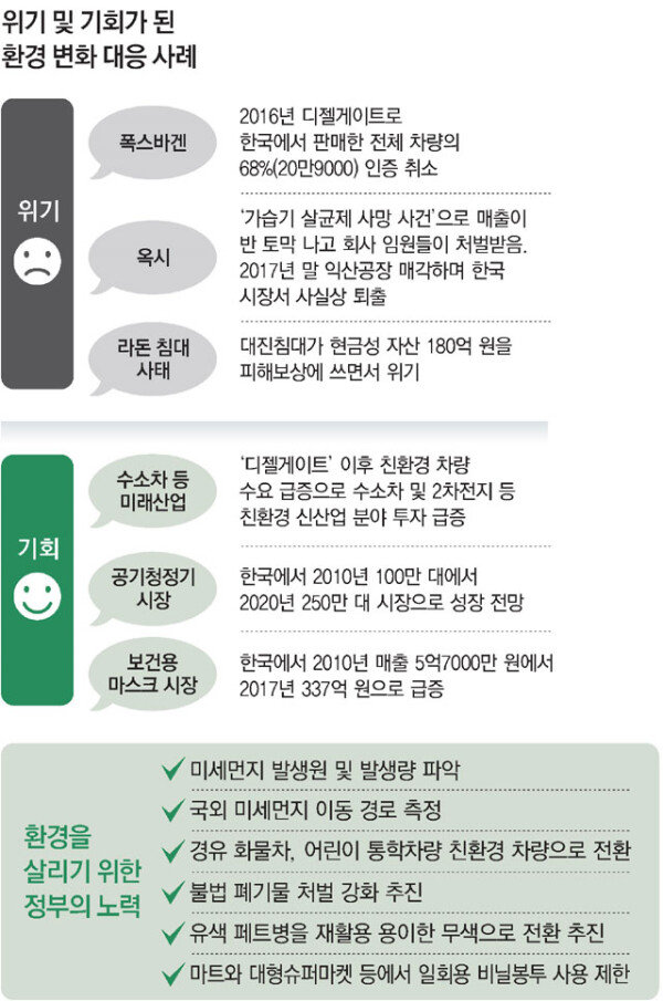 ‘親환경’에 지갑여는 소비자들... ‘反환경 기업’은 시장서 퇴출 - 뉴스 썸네일 이미지