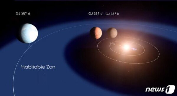 There Is A Planet Six Times That Can Live Life Outside The