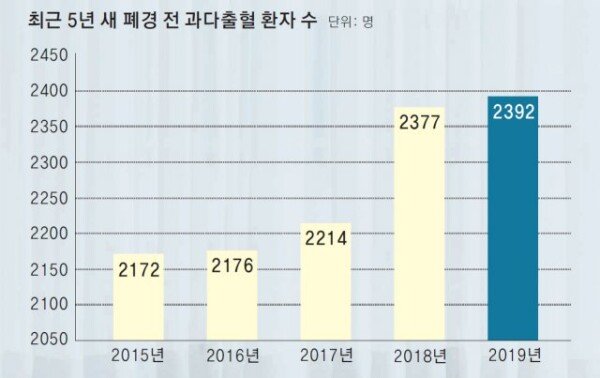 폐경 전 생리 흐름과 주기는 어떻게 변하나요?