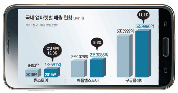 az-news-ai.blogspot.com - 구글, 모든 앱-콘텐츠에 수수료 30% 물린다 - 동아일보